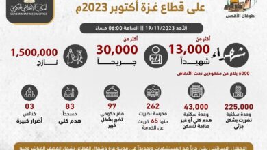إحصائيات العدوان الإسرائيلي
